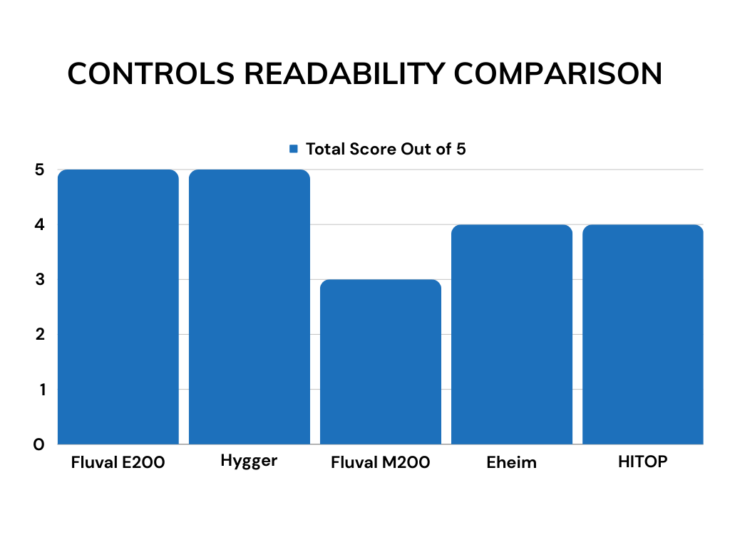 Aquarium heater controls readability review scores