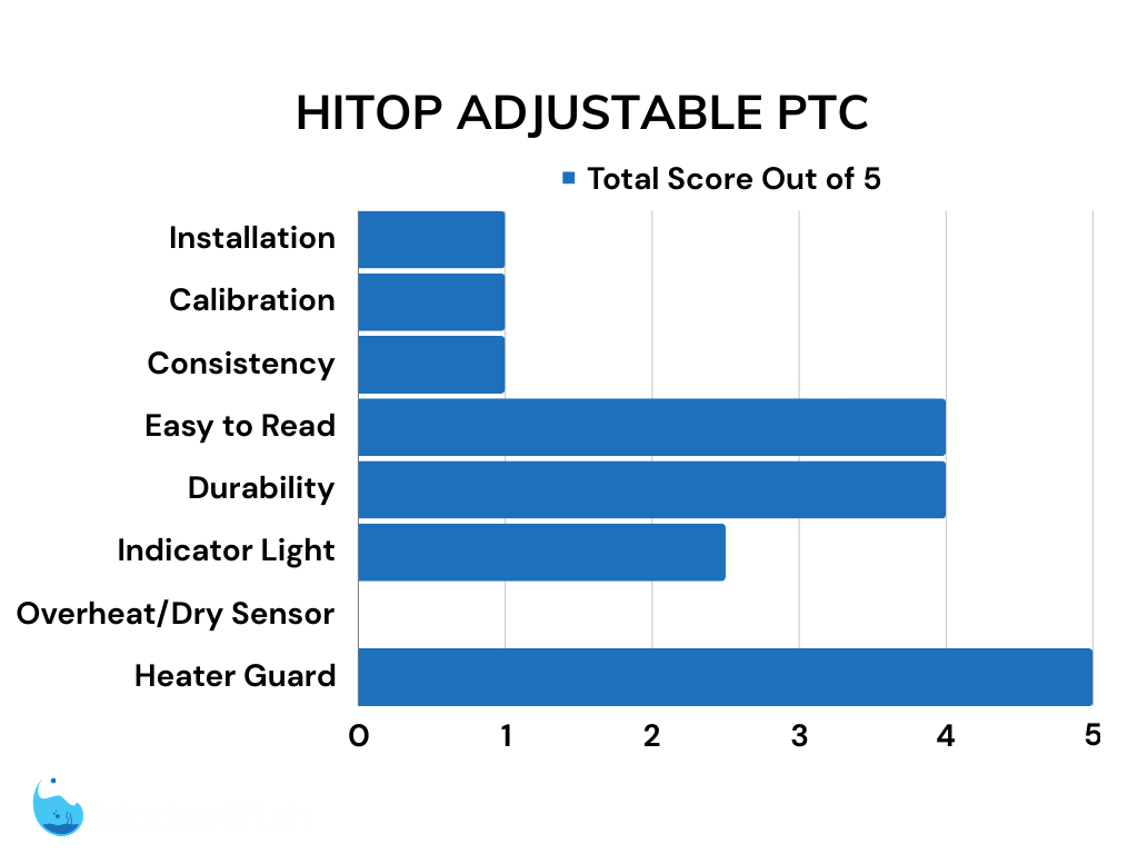 HITOP adjustable PTC aquarium heater review scores bar graph