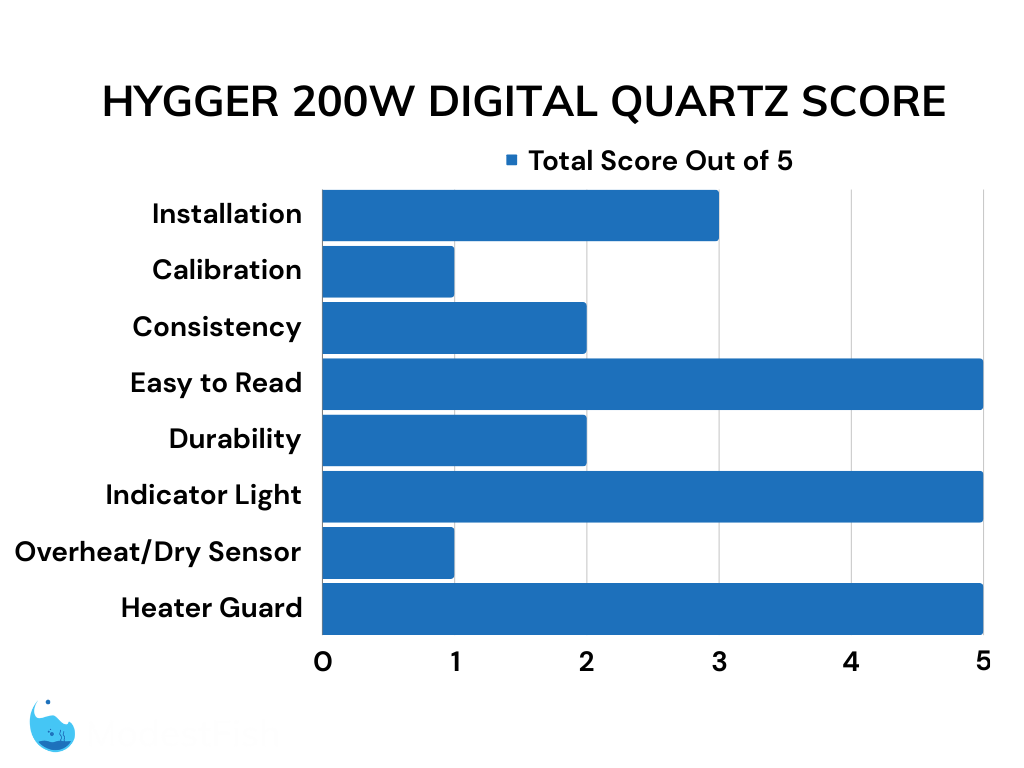 Hygger 200W Digital Quarts aquarium heater bar graph review scores