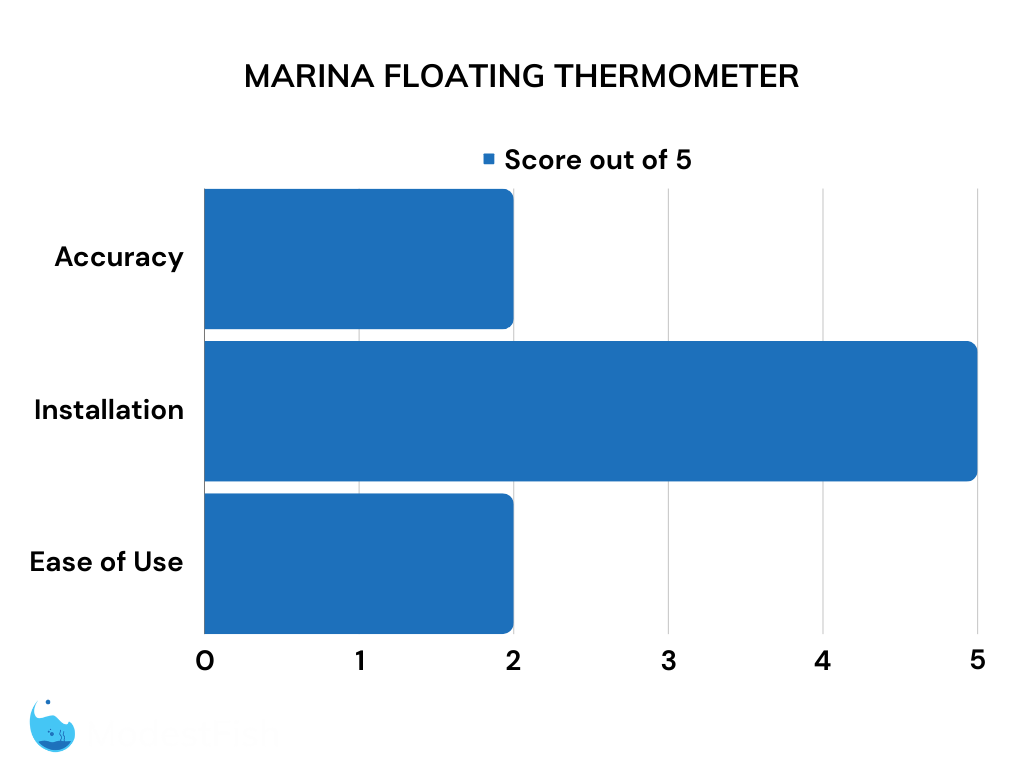Marina floating thermometer test result chart