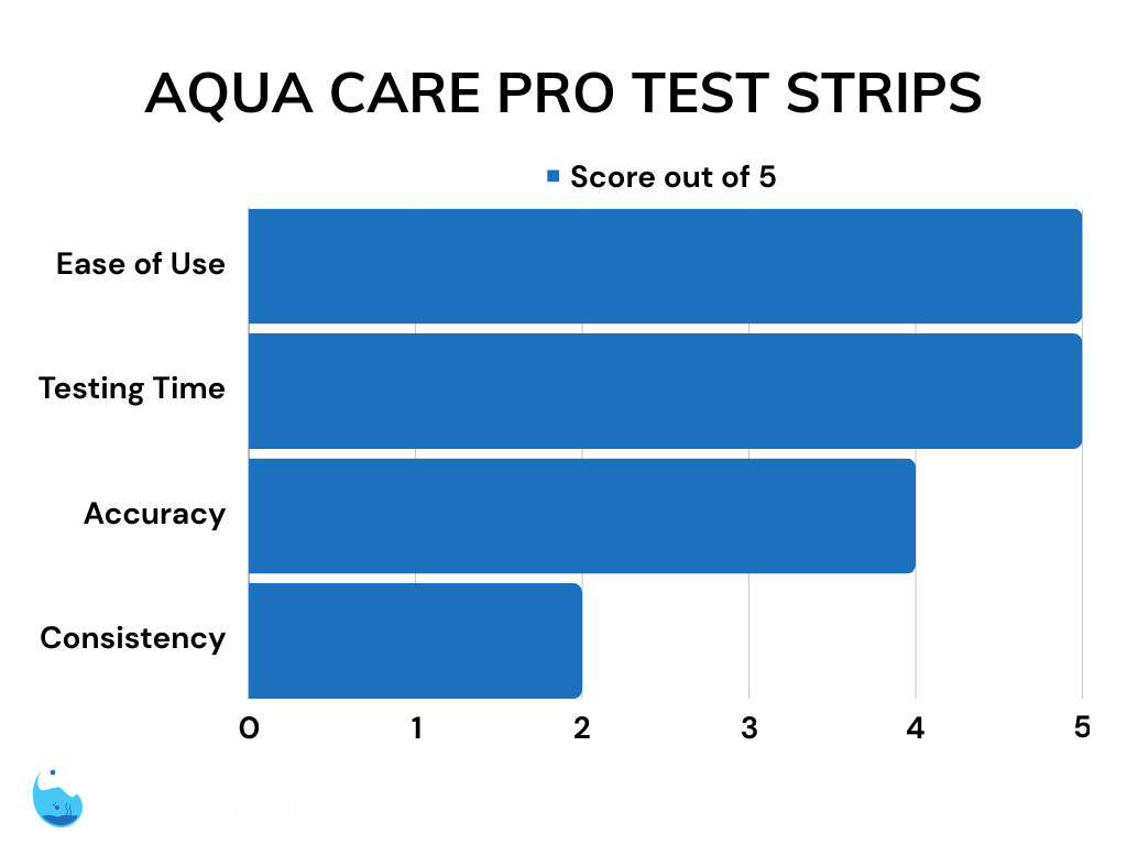 Aqua Care Pro testing strips review results