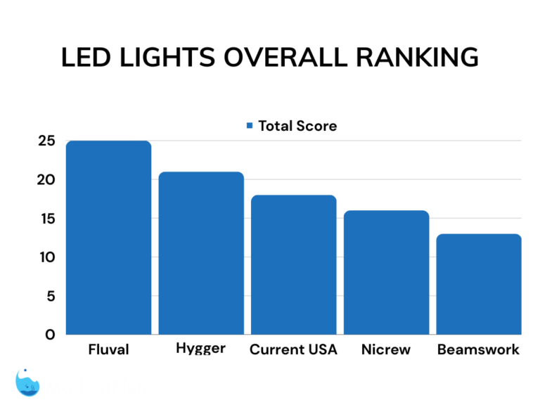 Best Planted Aquarium Lights PAR Tested 2024 Reviews   Overall 768x576 